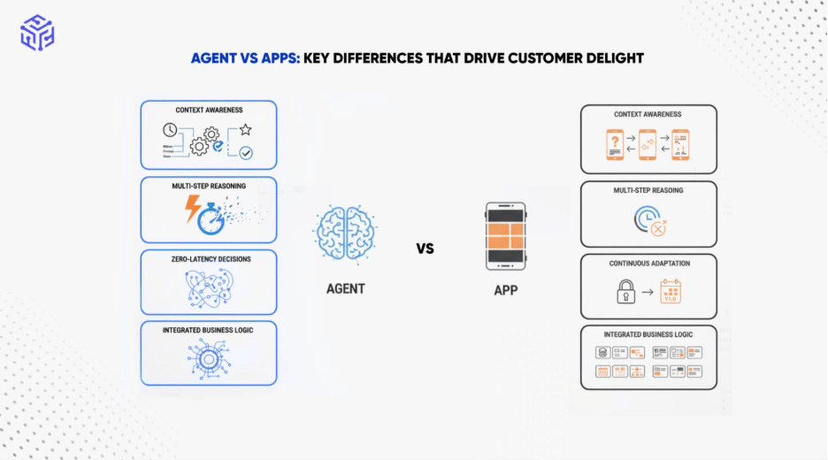 agent vs apps