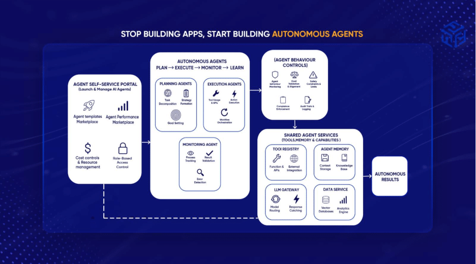 start-building-autonomus-agents