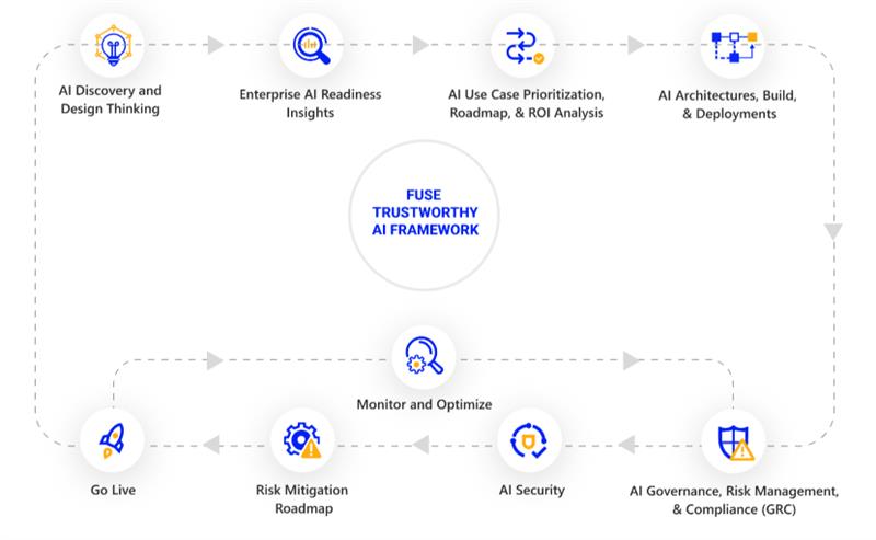 AI Frameworks