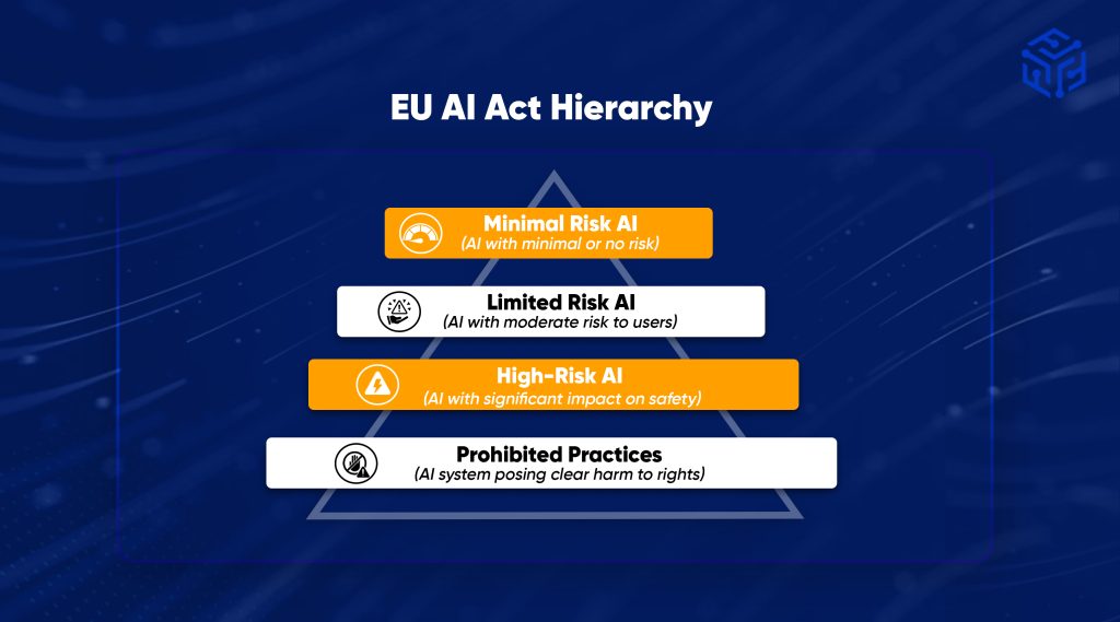 EU AI Act