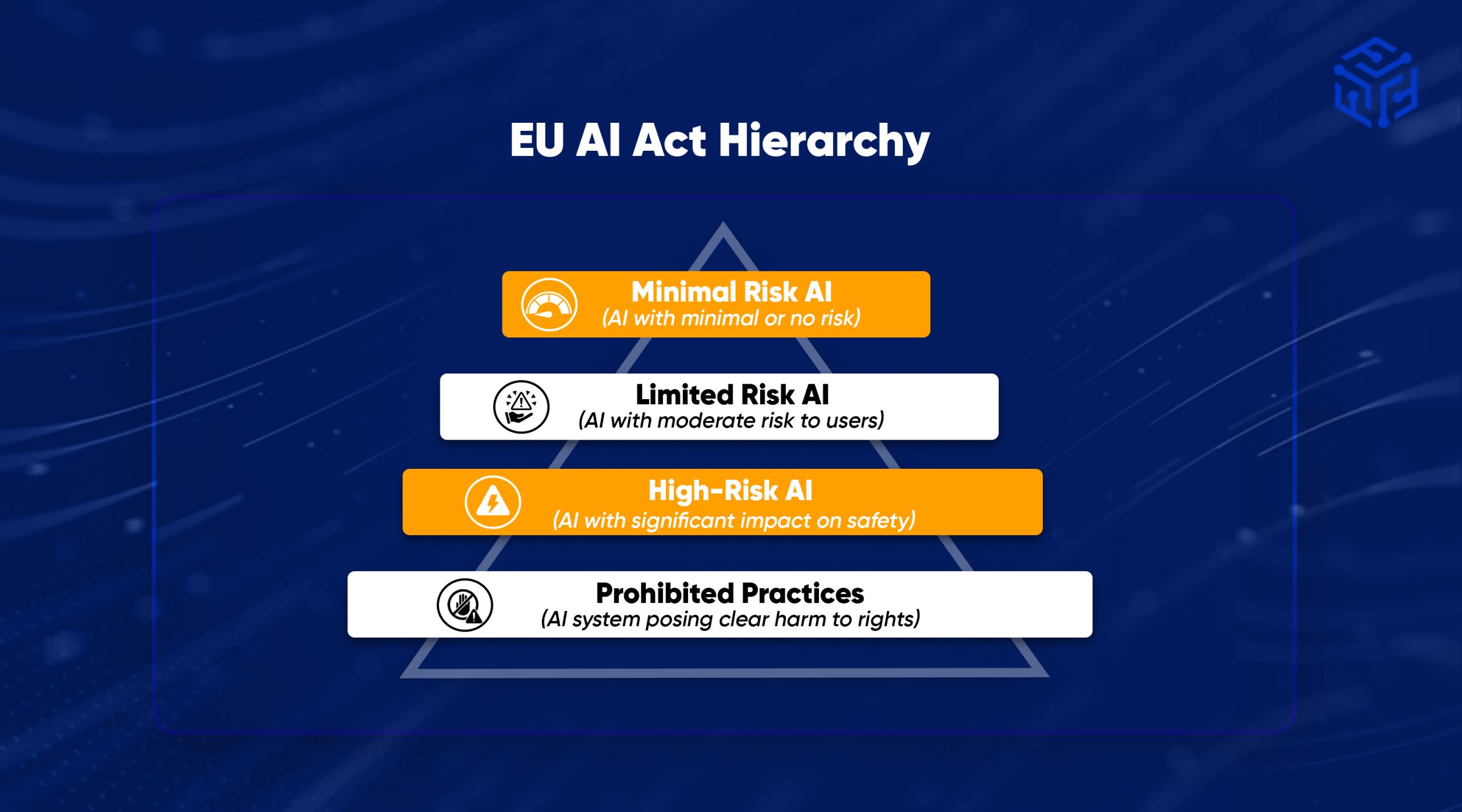 EU AI Act