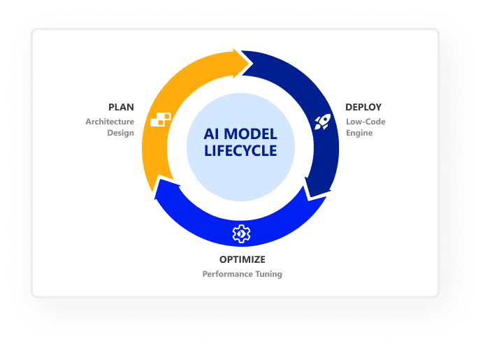 ai model lifecycle