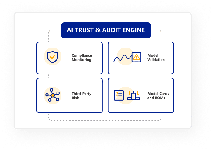 ai trust