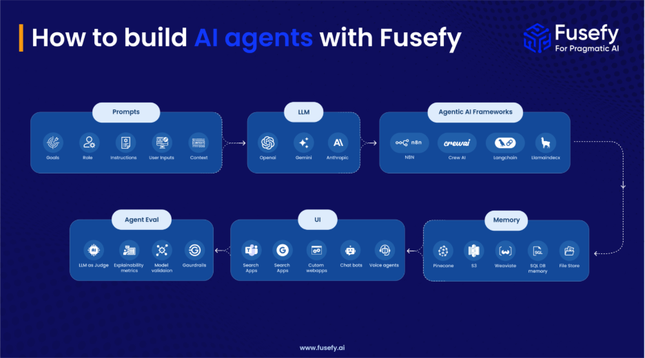 build-agents