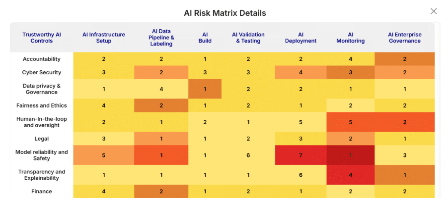 AI risk matrix