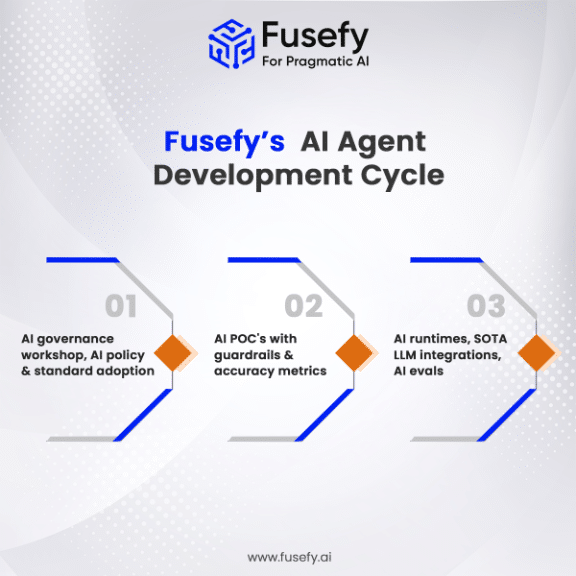 Agentic AI Development cycle