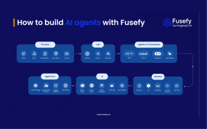 How to Build AI Agents